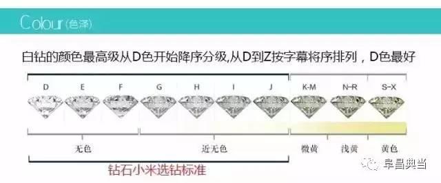 【一分钟课堂】北京典当行资深当师告诉您，钻石什么颜色最好！