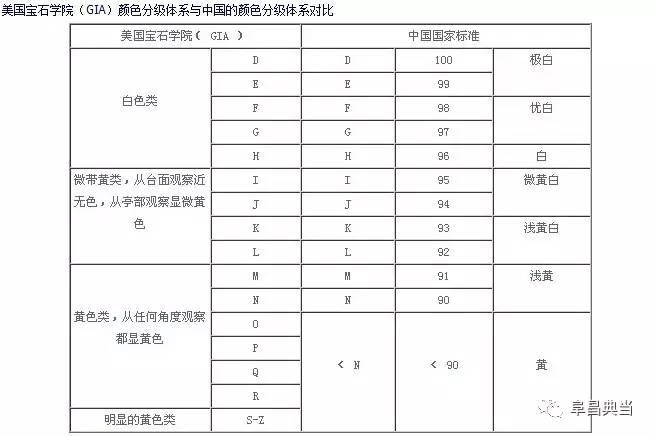 【一分钟课堂】北京典当行资深当师告诉您，钻石什么颜色最好！