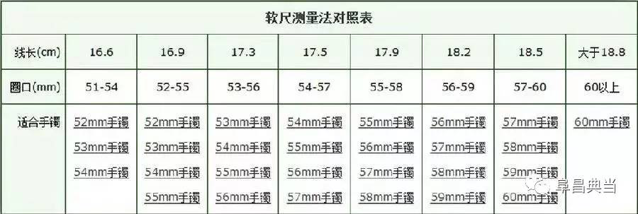 软尺测量法数据参照表