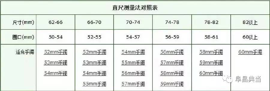 直尺测量法数据参照表