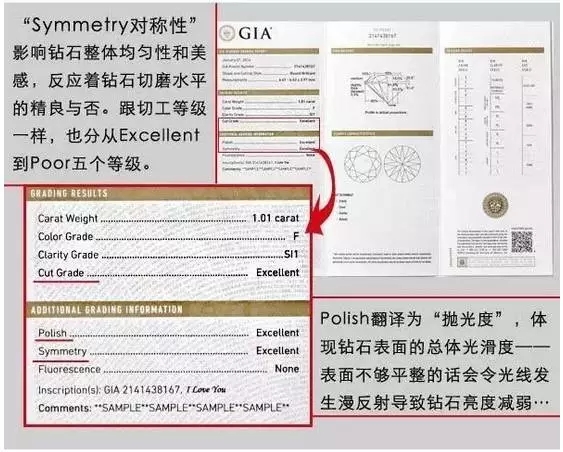 阜昌典当【一分钟课堂】教会您如何看懂钻石证书（下）