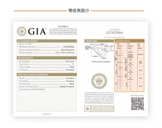 阜昌典当【一分钟课堂】教会您如何看懂钻石证书（下）