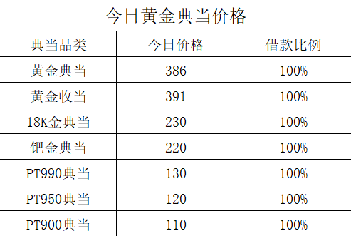 黄金价格-2020.9.15