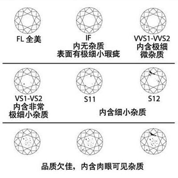 钻石4C标准-净度